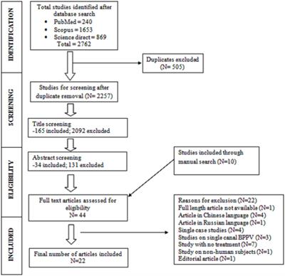 Treatment efficacy of repositioning maneuvers in multiple canal benign paroxysmal positional vertigo: a systematic review and meta-analysis